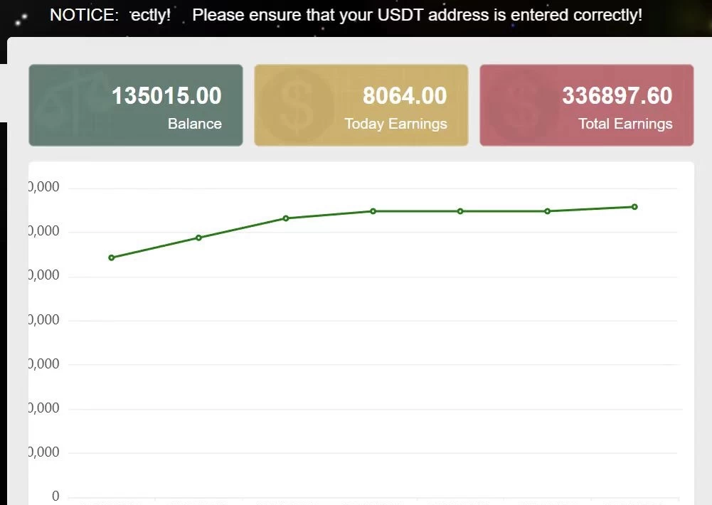 欧美CPA广告联盟，全智能自动运行，操作简便收益高，单机单日最高150美刀，佣金结算到账快