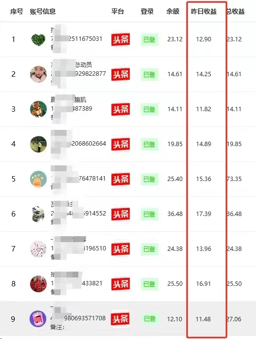 限时免费上车：今天头条无脑挂机单机单周80-300收益
