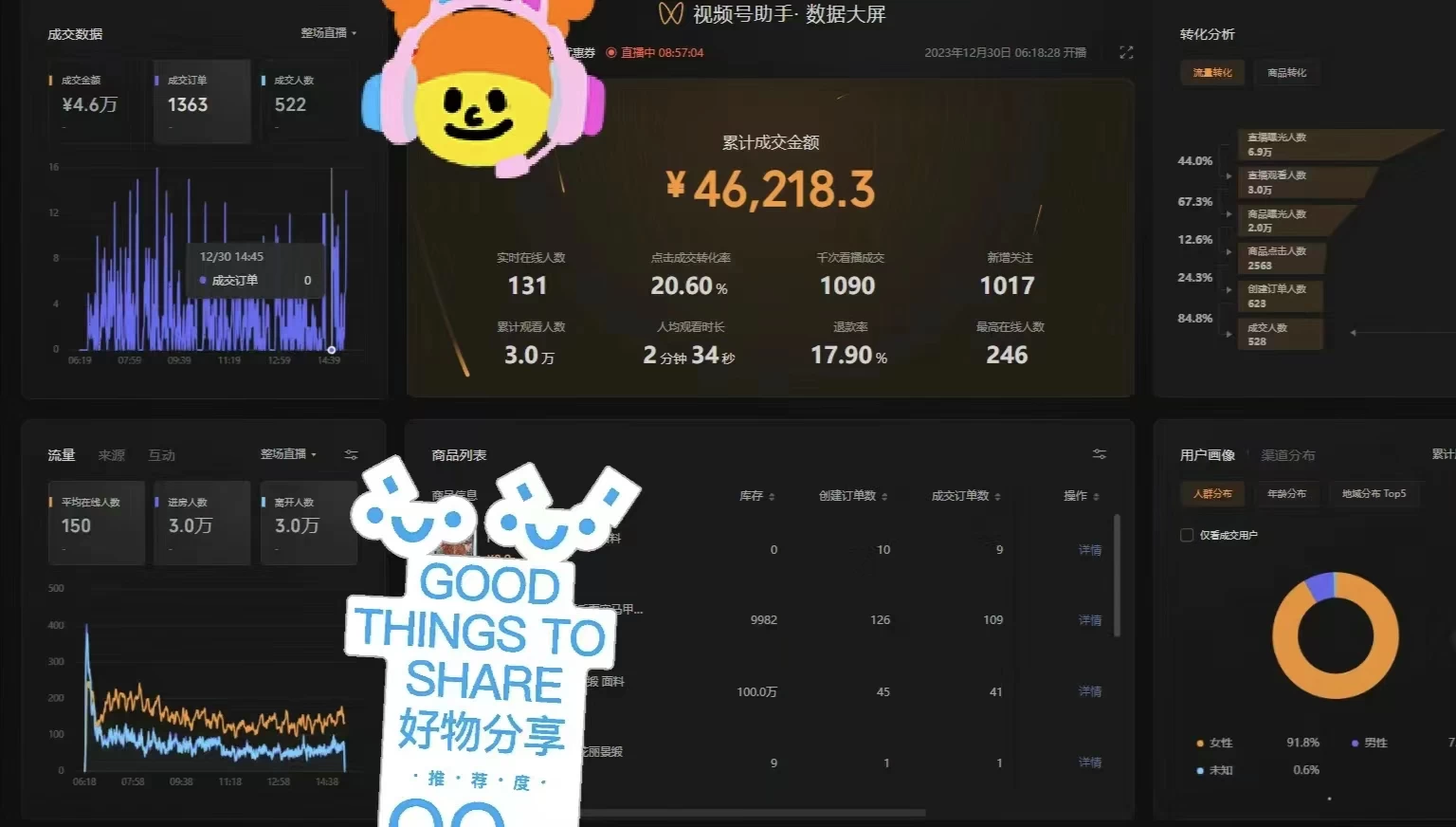 一场直播10万+，两分钟制作一条，100%原创、爆款、视频，给视频号卖货直播间倒流，从而拉爆直播间人气