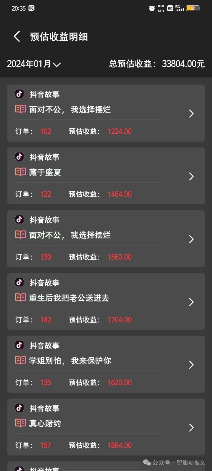 小说推文全新玩法,操作简单,暴力起号,轻松日入1000+,小白也能轻松上手