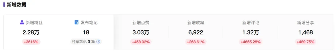 国学赛道,年赚百万的玩法SOP