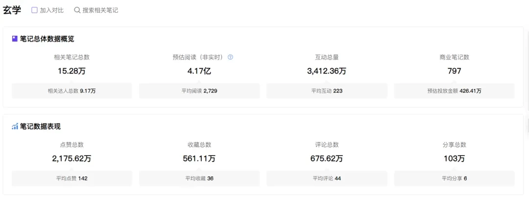 国学赛道,年赚百万的玩法SOP