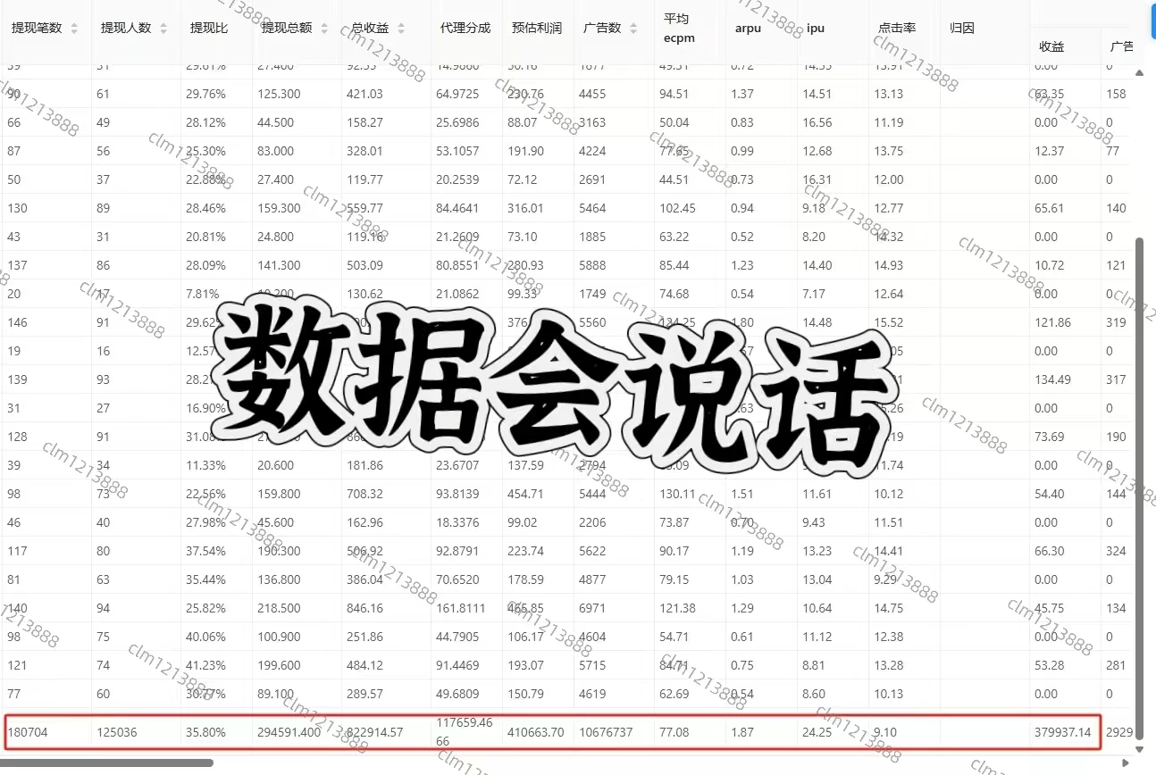 在手机使用开发完成的APP游玩看广告，获得的代币可变现，可批量操作，没有门槛