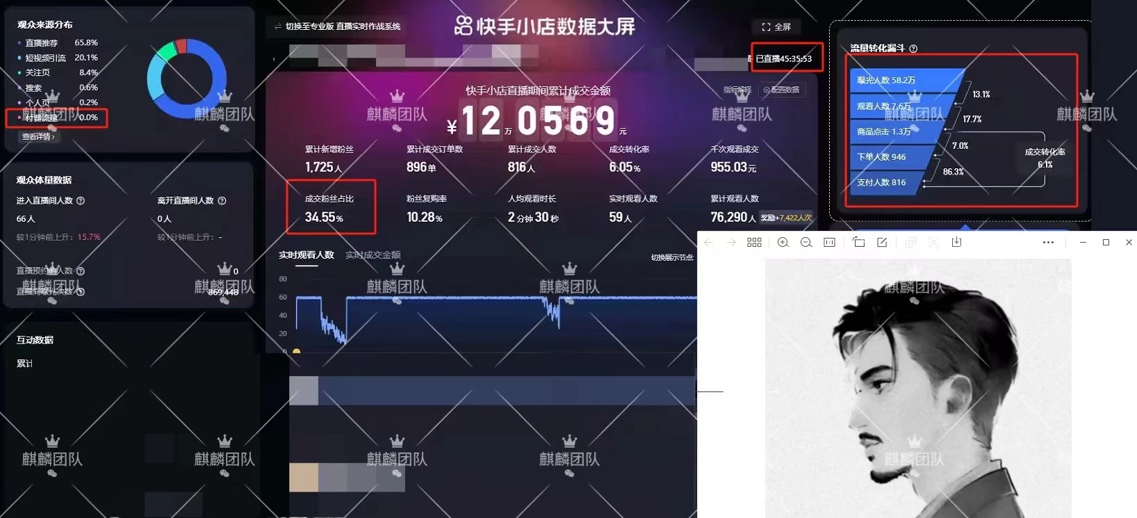 专注两年无人直播,想接触电商,无人赛道或许对你很有帮助!