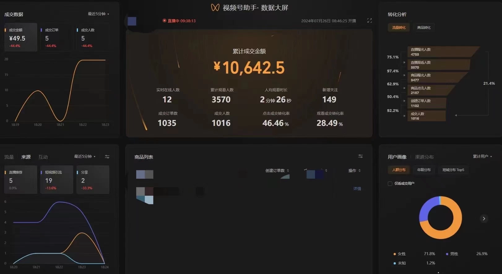 风口项目、视频号直播、免费带、 分成模式
