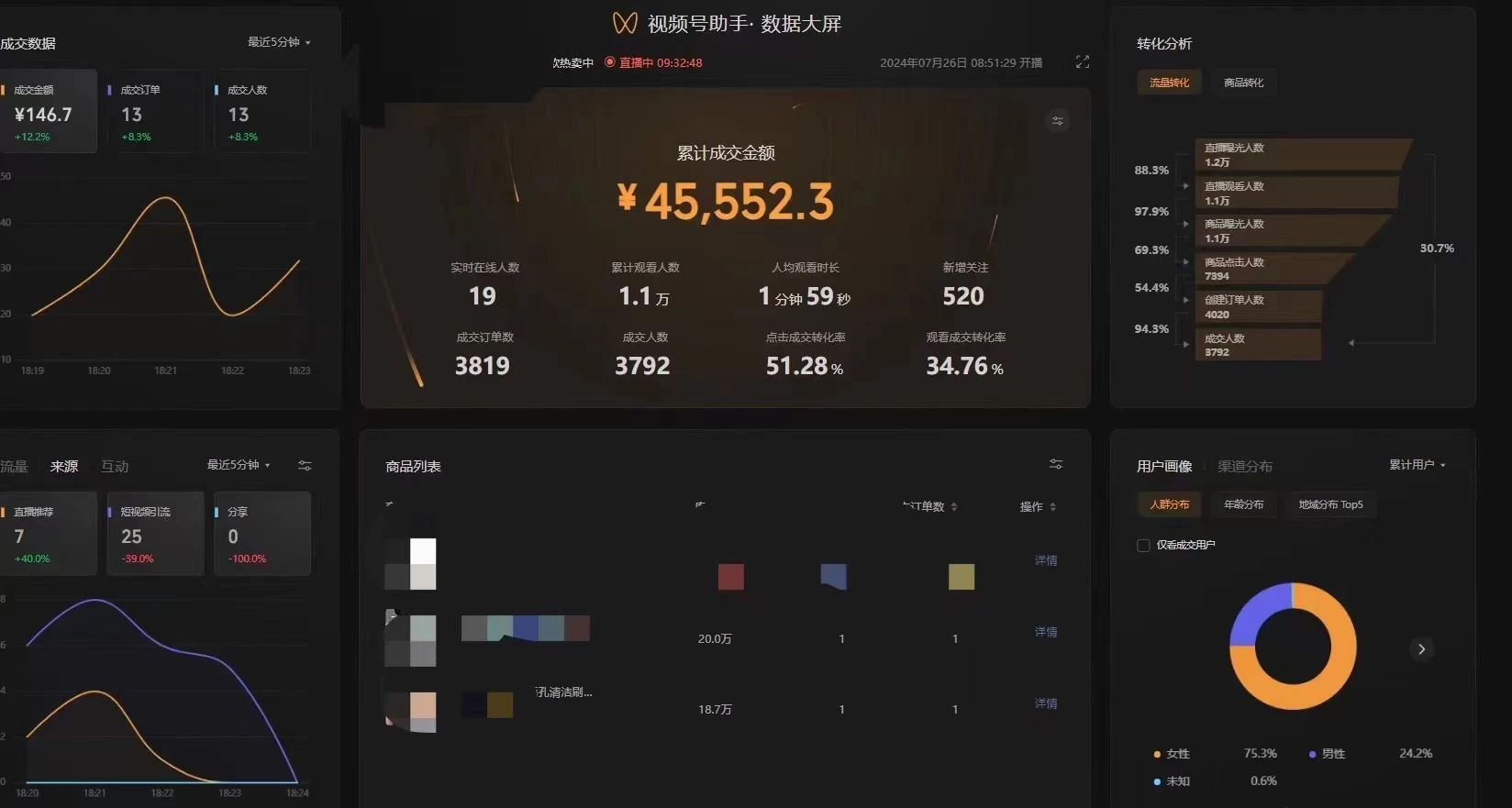 风口项目、视频号直播、免费带、 分成模式