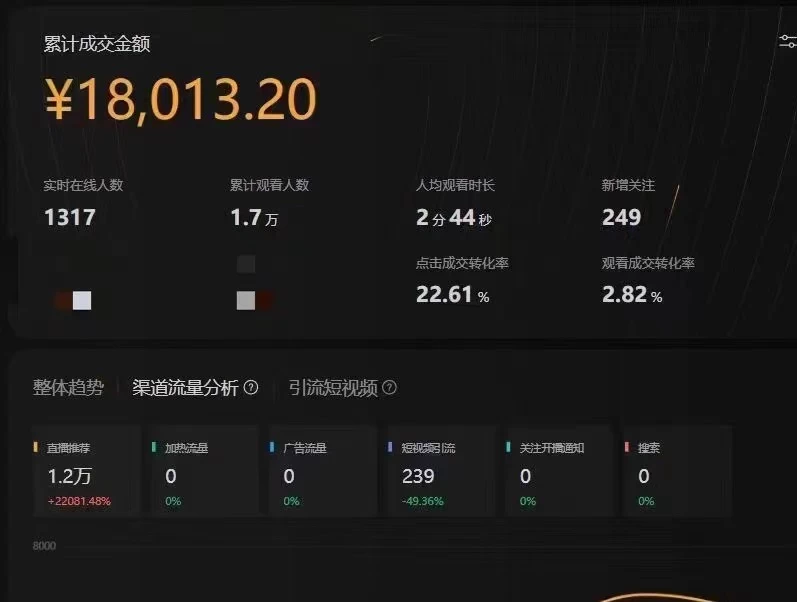 零投资，视频号直播带货，免费带，无门槛，分成模式！！