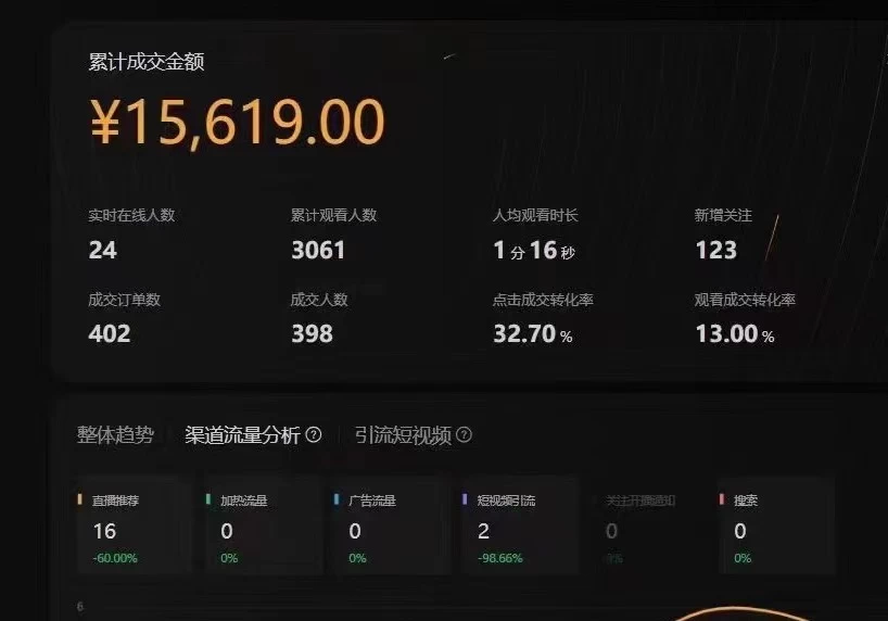 零投资，视频号直播带货，免费带，无门槛，分成模式！！