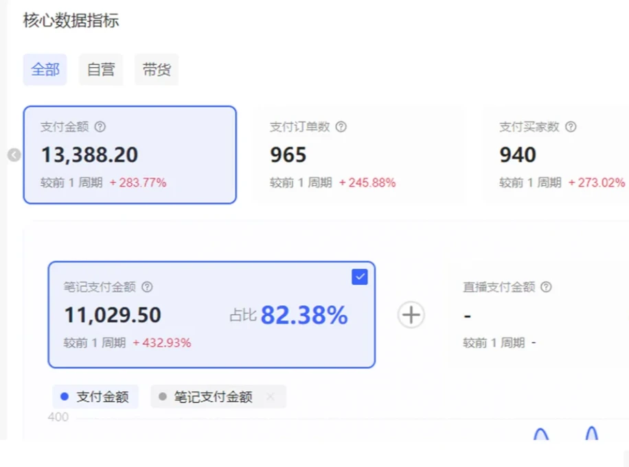 小红书虚拟店矩阵 2.0 :全自动化 AI 发笔记(共 35 节,照抄照做)