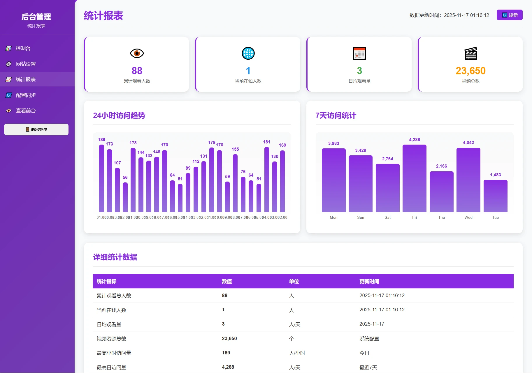 随机美女热舞全新 UI 带后台版 4.0 自适应双端，自带 2w+ 部接口