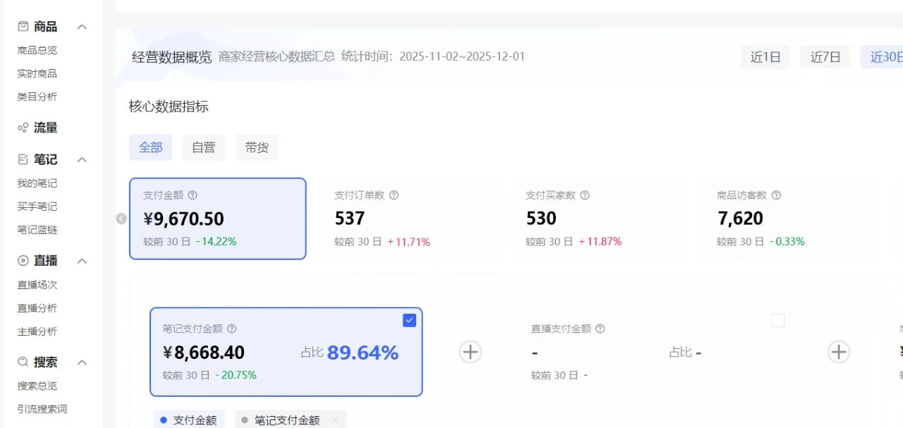 小红书虚拟矩阵3.0：双轨模式+AI半垂直选品+店矩阵