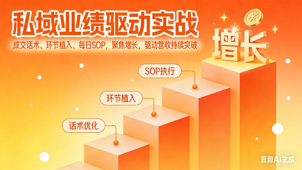 私域业绩驱动实战，成交话术、环节植入、每日SOP，聚焦增长，驱动营收持续突破