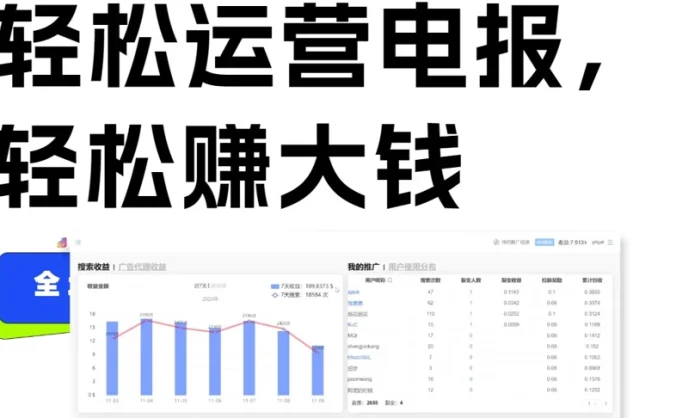 独家技巧!电报运营新风口,免费发送器+会员技巧,赚钱就是这么简单!