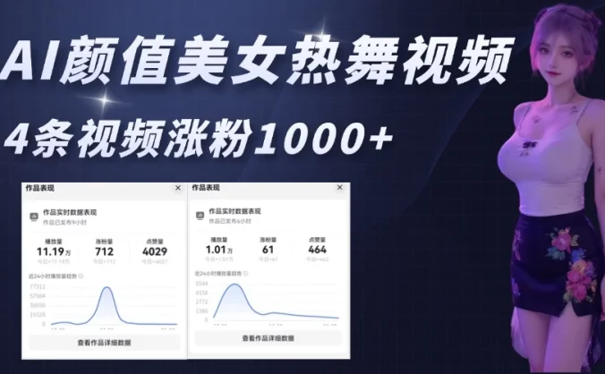 AI颜值美女热舞视频,4条视频涨粉1000+,实测6分钟一条