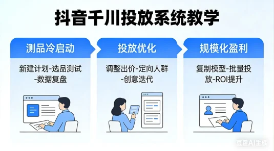 抖音千川投放系统教学：建立科学的投放思维，从测品冷启动到规模化盈利全流程