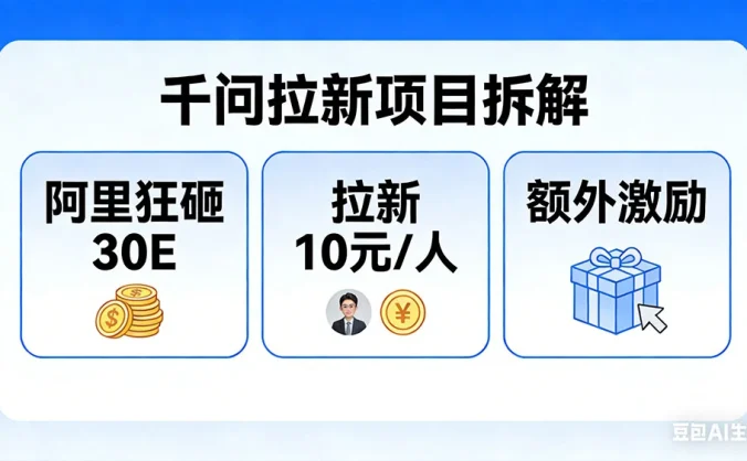 千问拉新项目拆解：阿里狂砸 30E，拉新 10 元/人，还有额外激励